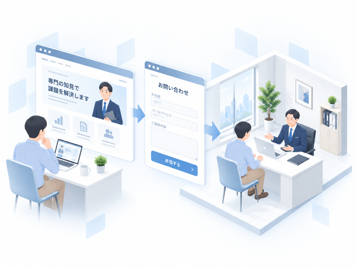 ウェブサイトから相談や依頼につながるイメージ