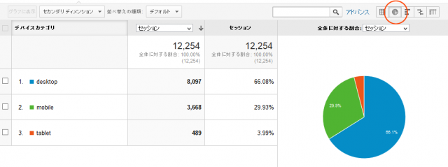 モバイルとPCの比率