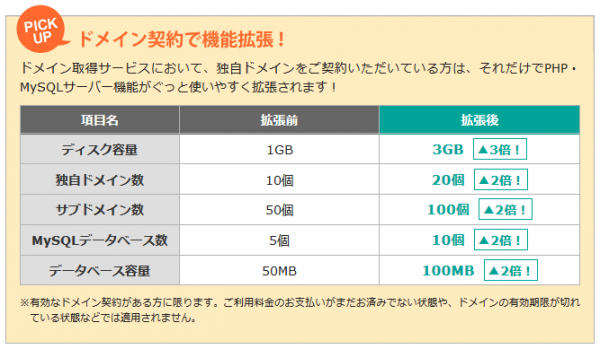 ドメイン契約で機能拡張